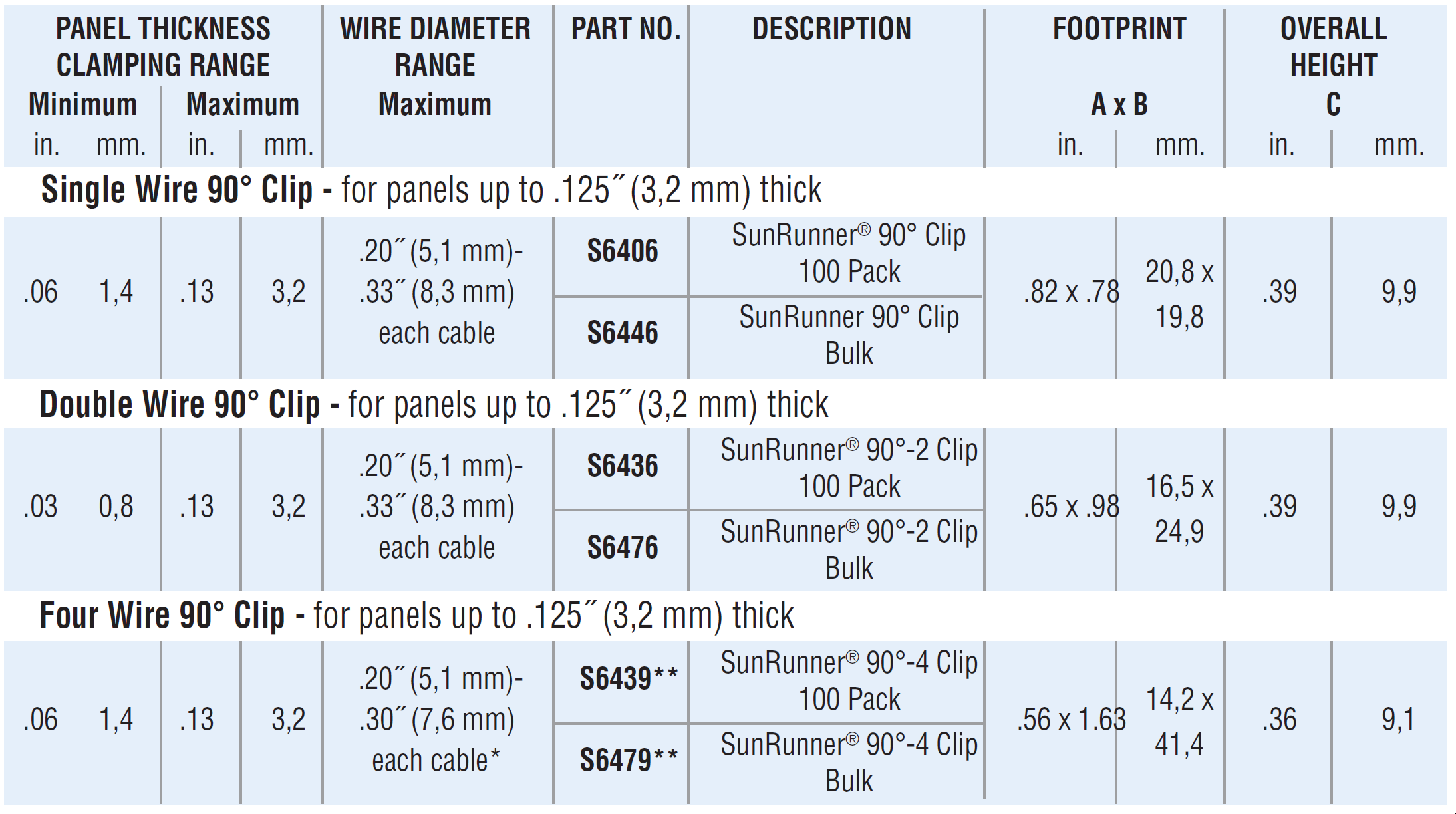 HEYClip SunRunner 90 deg Cable Clips